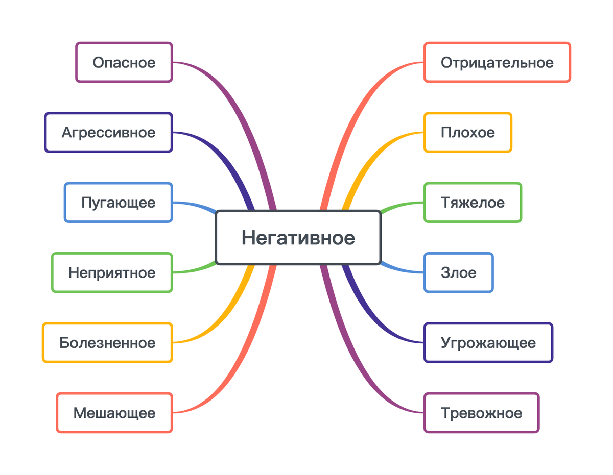 Все вебинары Надежды Майн