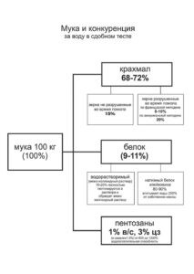 Курс "Все секреты кекса"