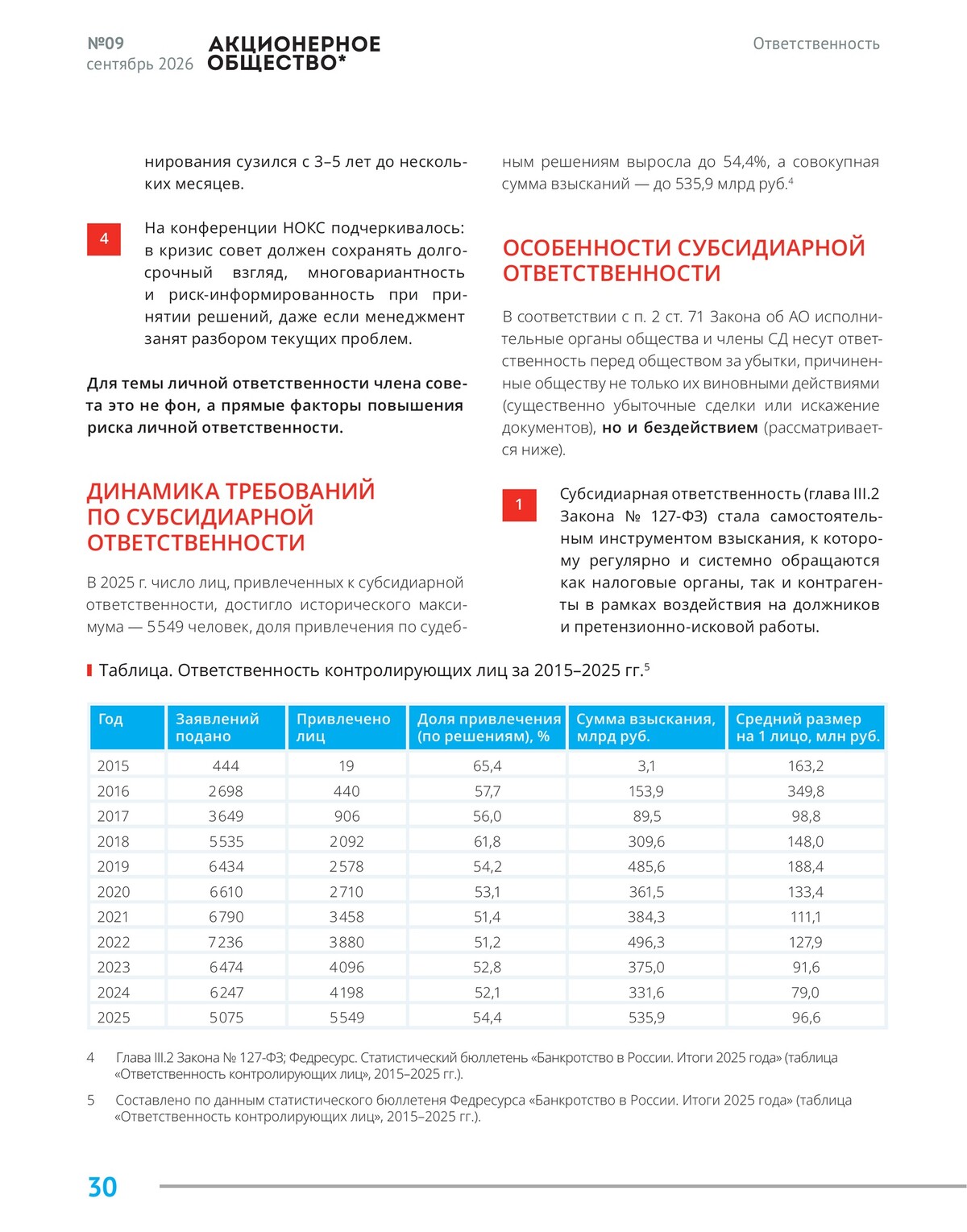 Статья в журнале «Акционерное общество», страница 30
