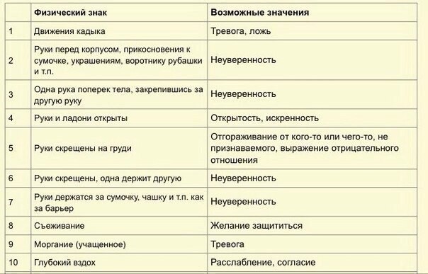 Язык средство общения 5 класс примеры