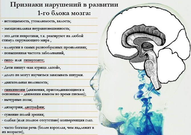 Рисунок стола нейропсихология интерпретация