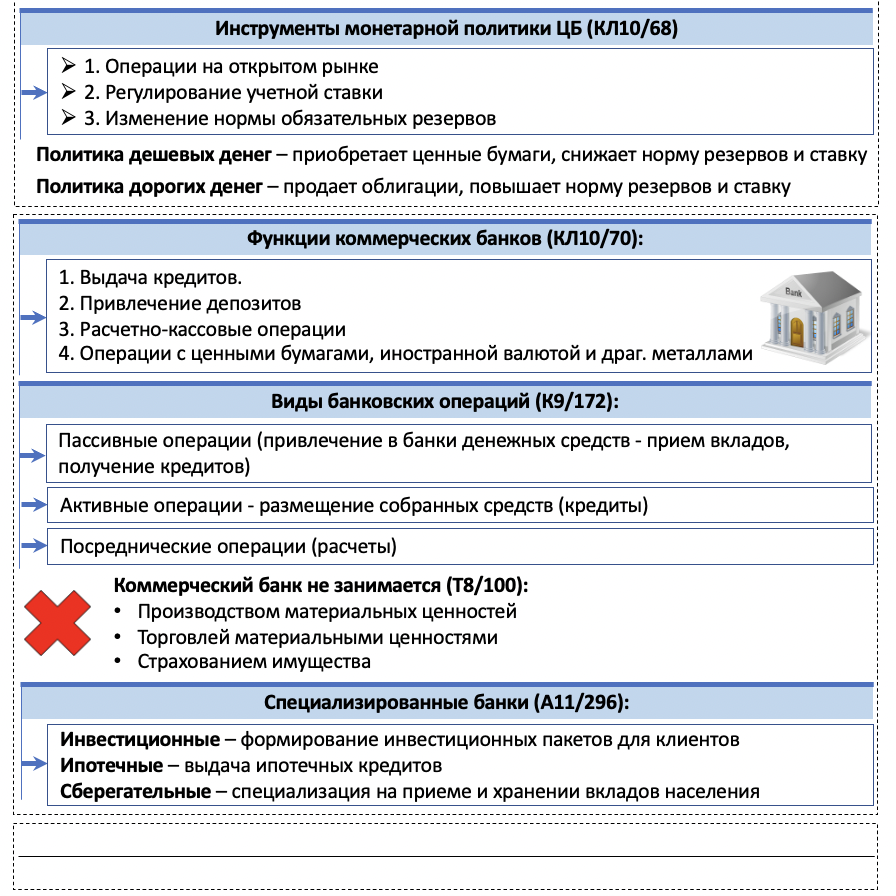 Задание 8 егэ обществознание 2024. Демоверсия Обществознание ЕГЭ 2024. Блоки Обществознание ЕГЭ 2024. Методические рекомендации ЕГЭ 2024. Теория для ЕГЭ по обществознанию 2024