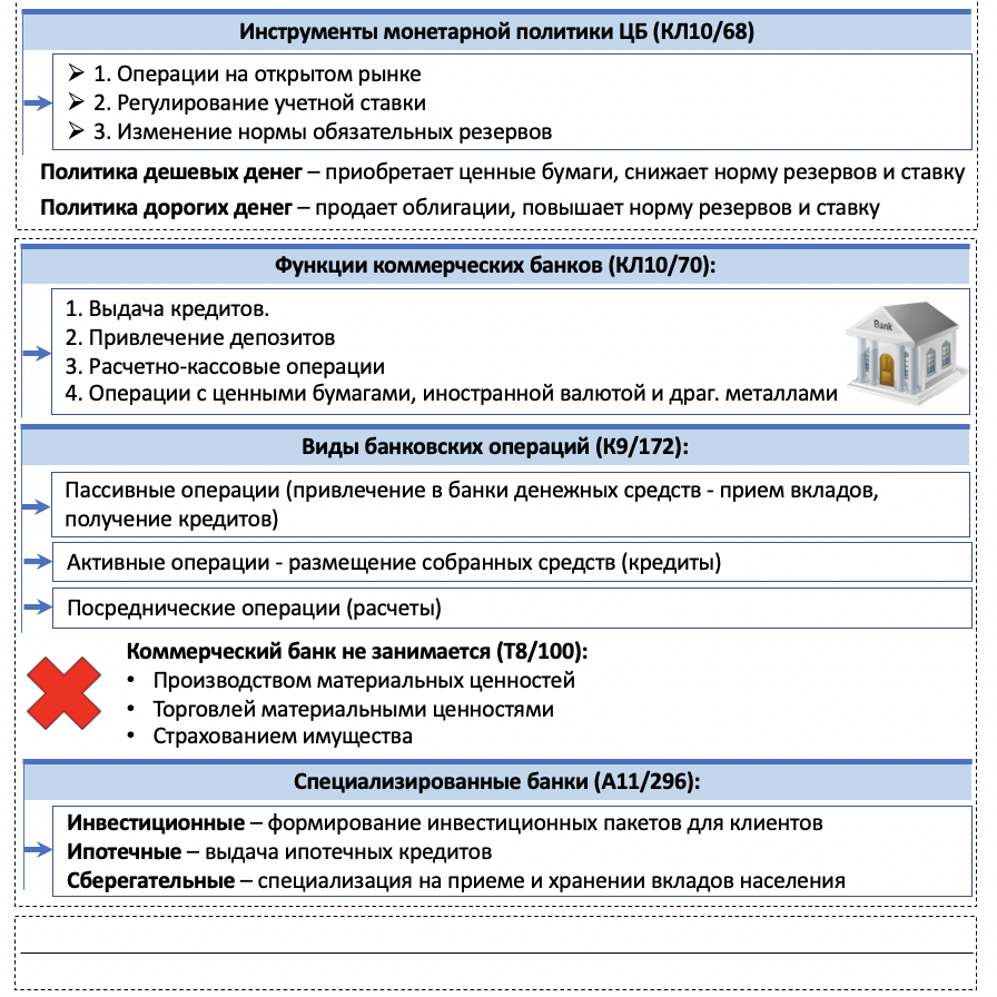 Егэ обществознание 2024 безработица