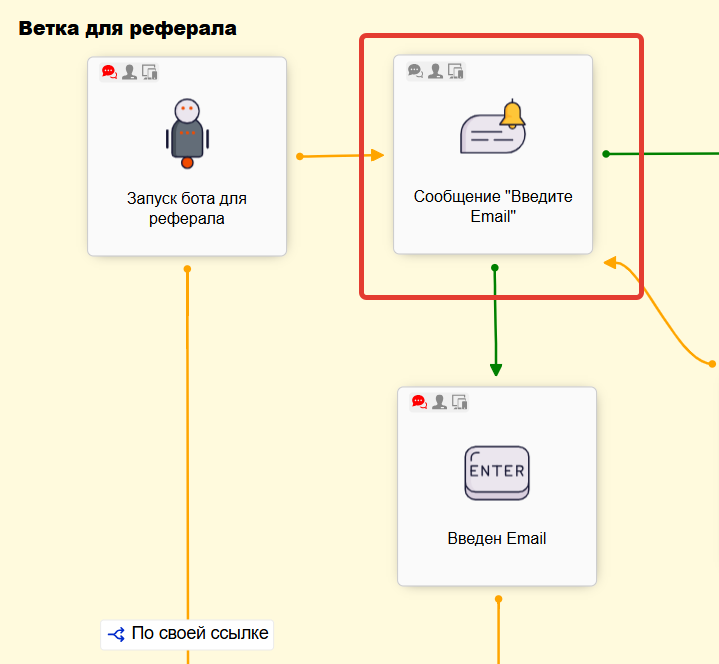 
		
		<p>Нода для отправки сообщения</p>		