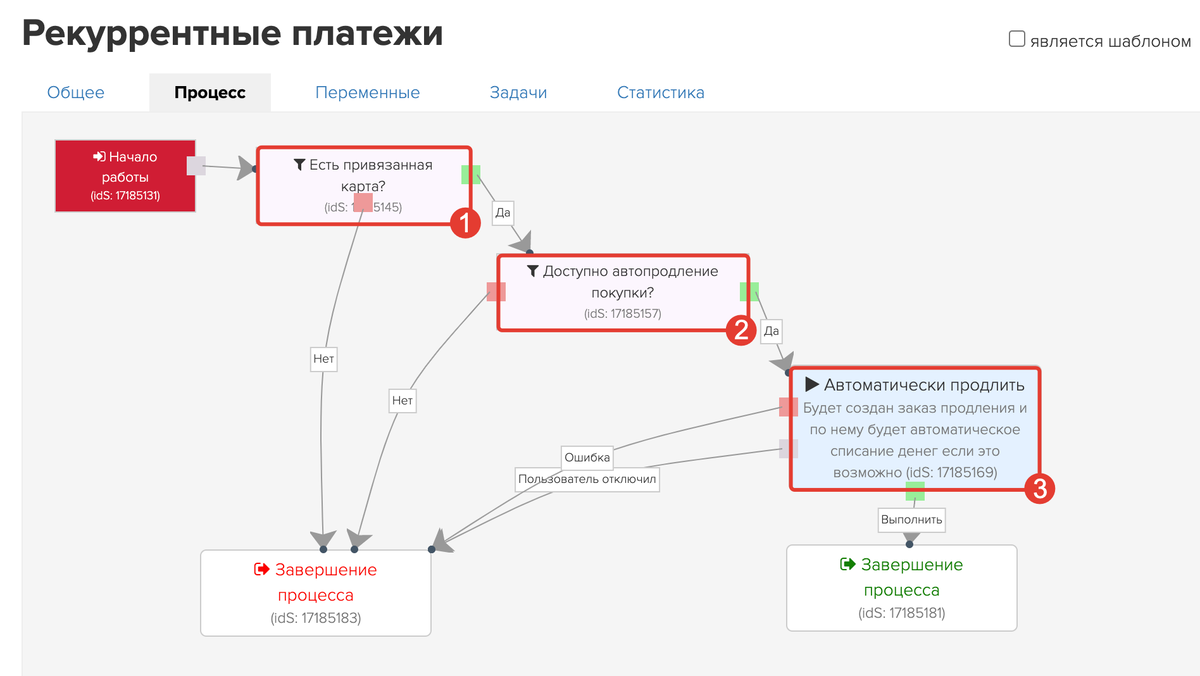 Пример процесса для рекуррентных платежей