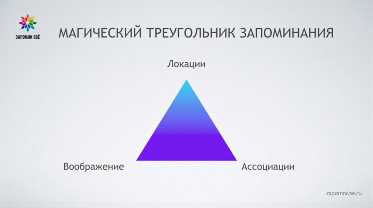 Магический треугольник проекта