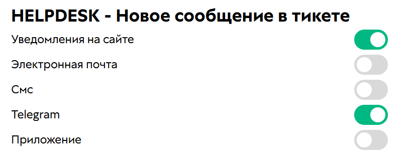 Уведомление о новом сообщении в тикете