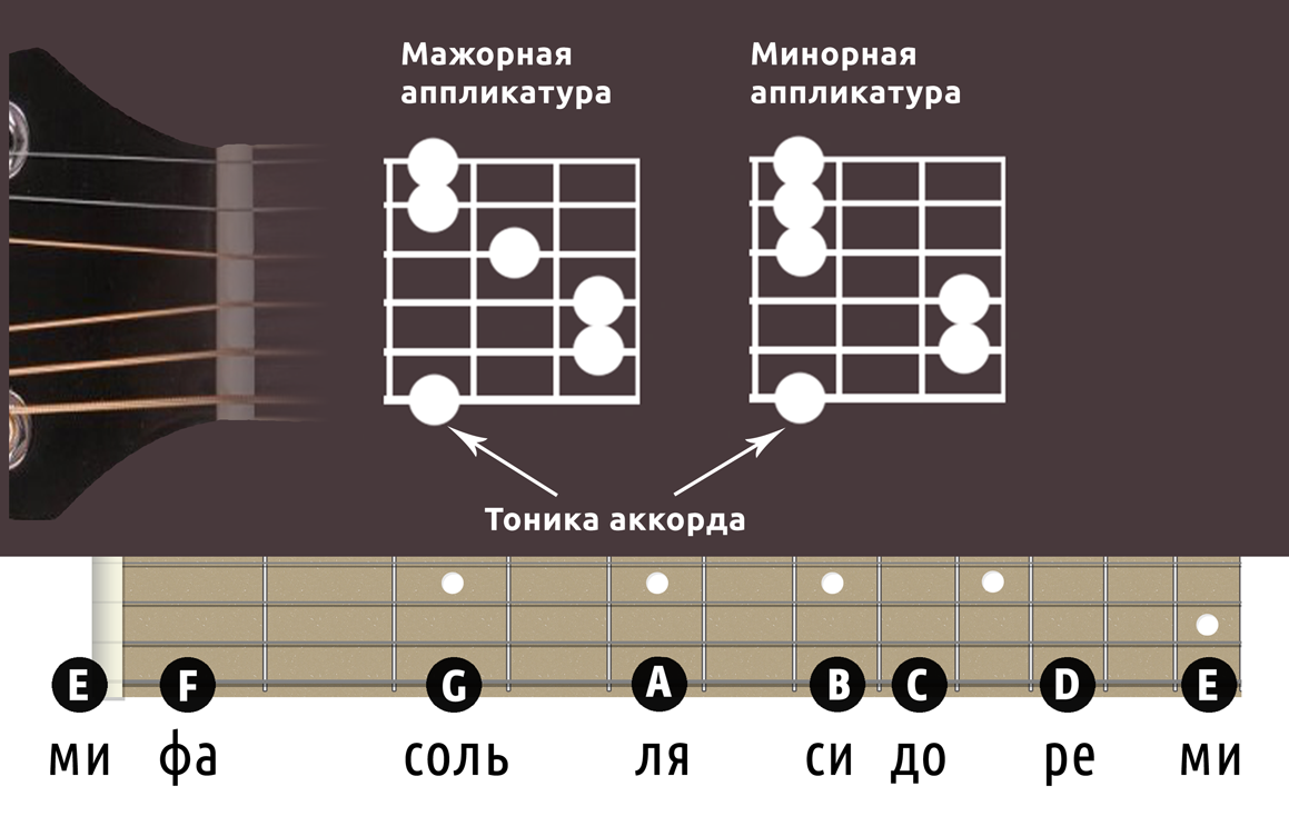 Зачем она берет аккорды