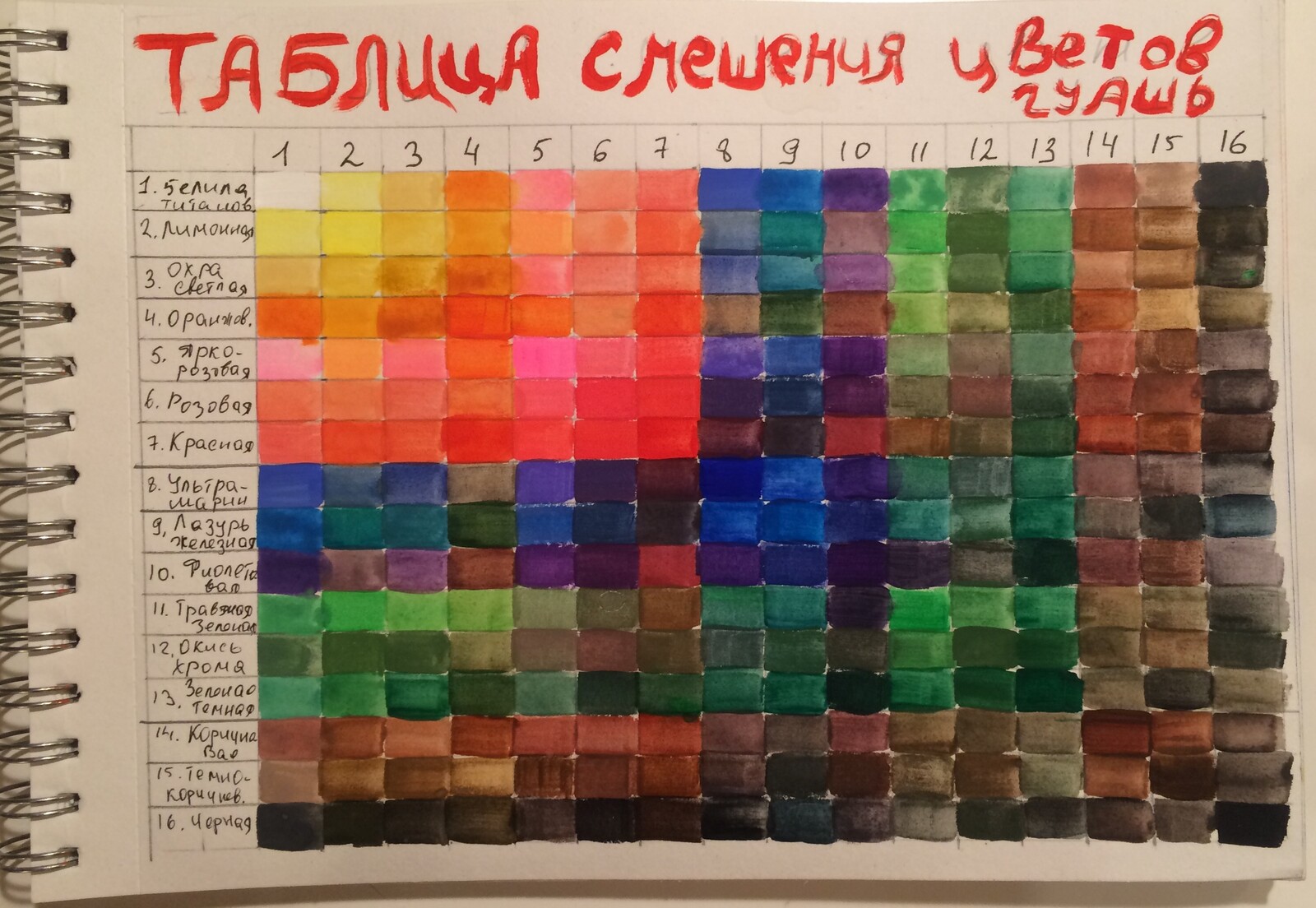 Смешивание красок коричневый. Таблица цветов гуашь. Смешение красок коричневый. Смешение цветов коричневый.
