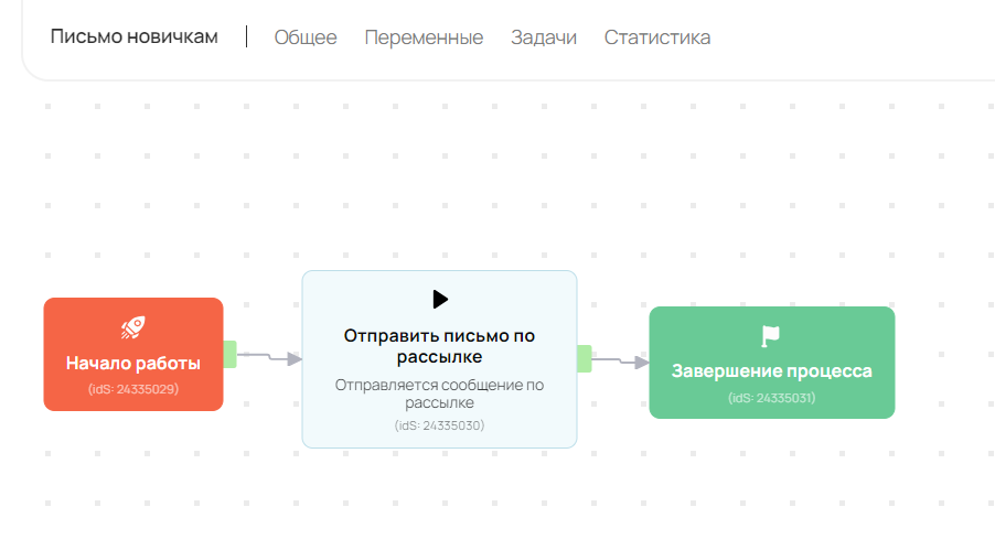 		<p>Схема процесса</p>	