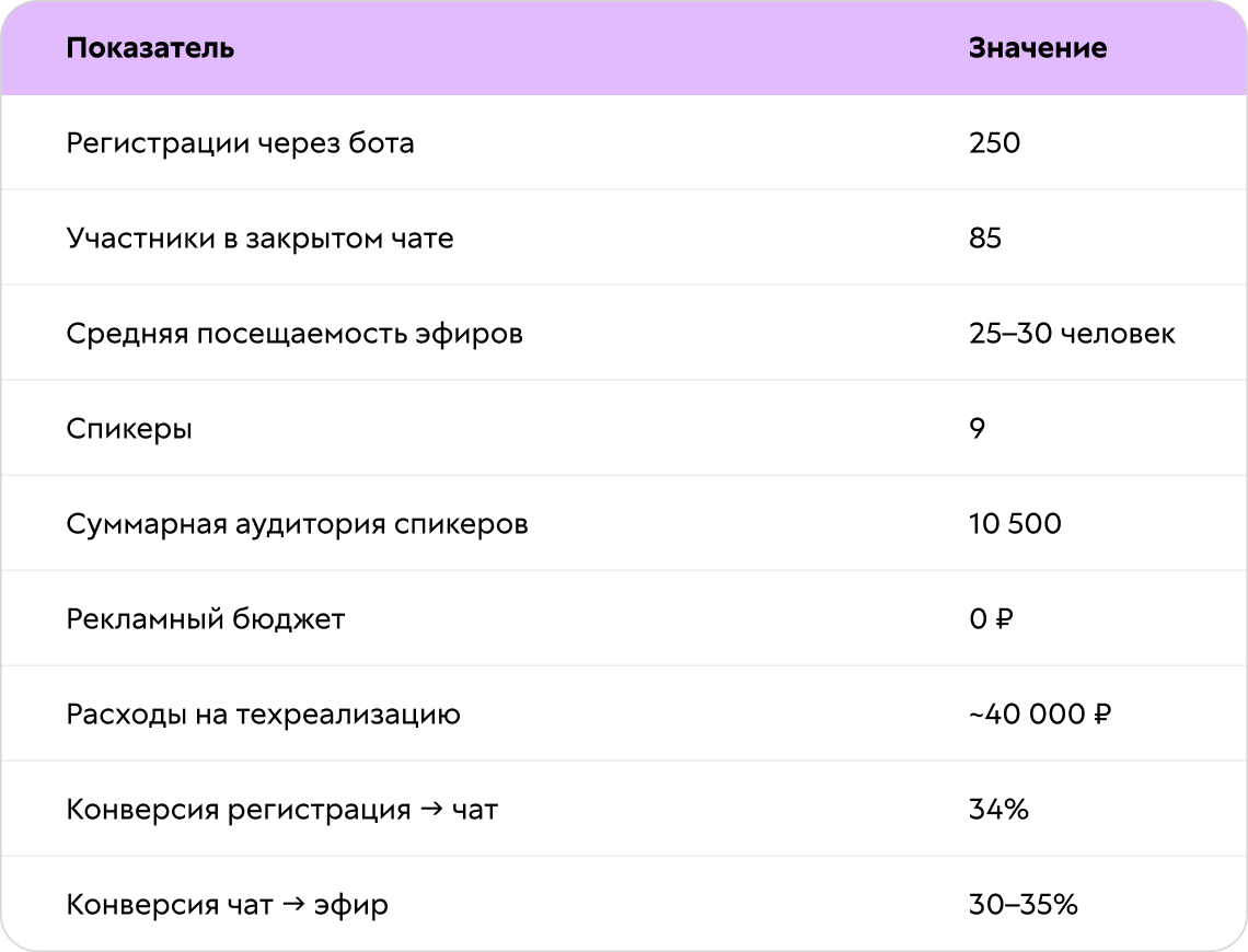 Механика привлечения