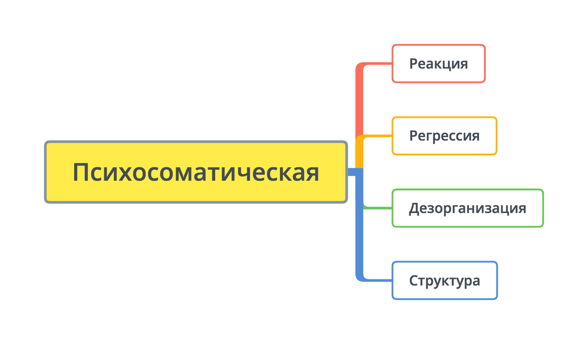 Все вебинары Надежды Майн