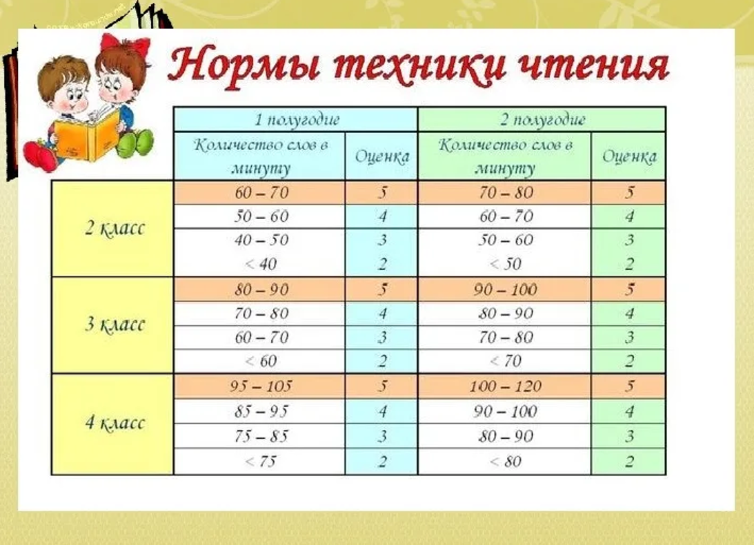 Как улучшить технику чтения у ребенка?. Блог Лого Портал