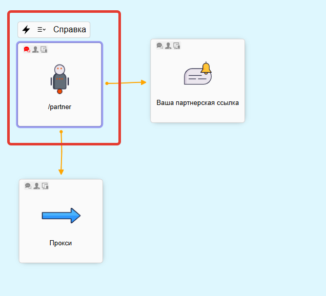 <p>Нода «Команда бота»</p>
