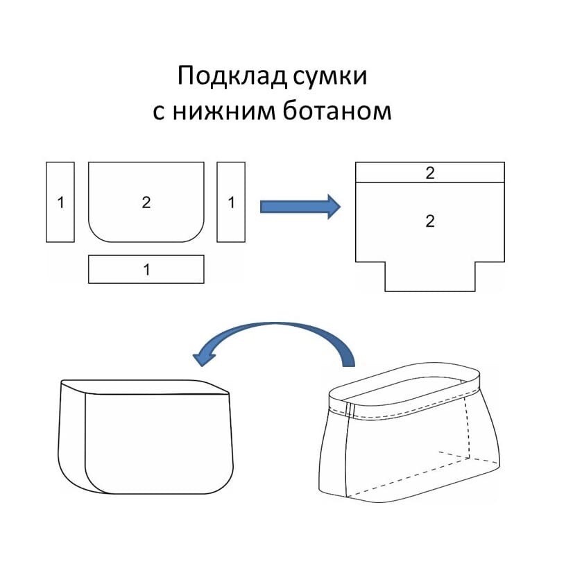 Азы шитья: общие правила как пришить подкладку к жакету или пальто