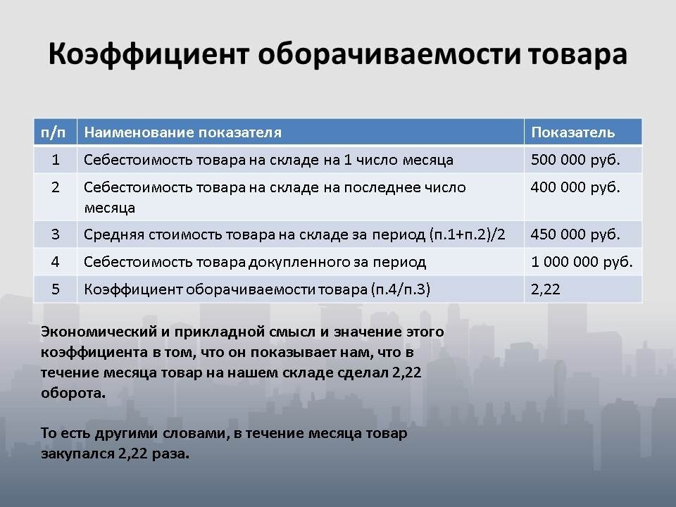 Что является основным драйвером оборачиваемости