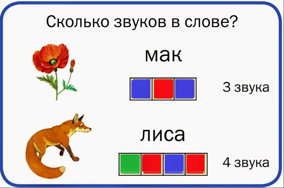 Звуковой анализ слов 