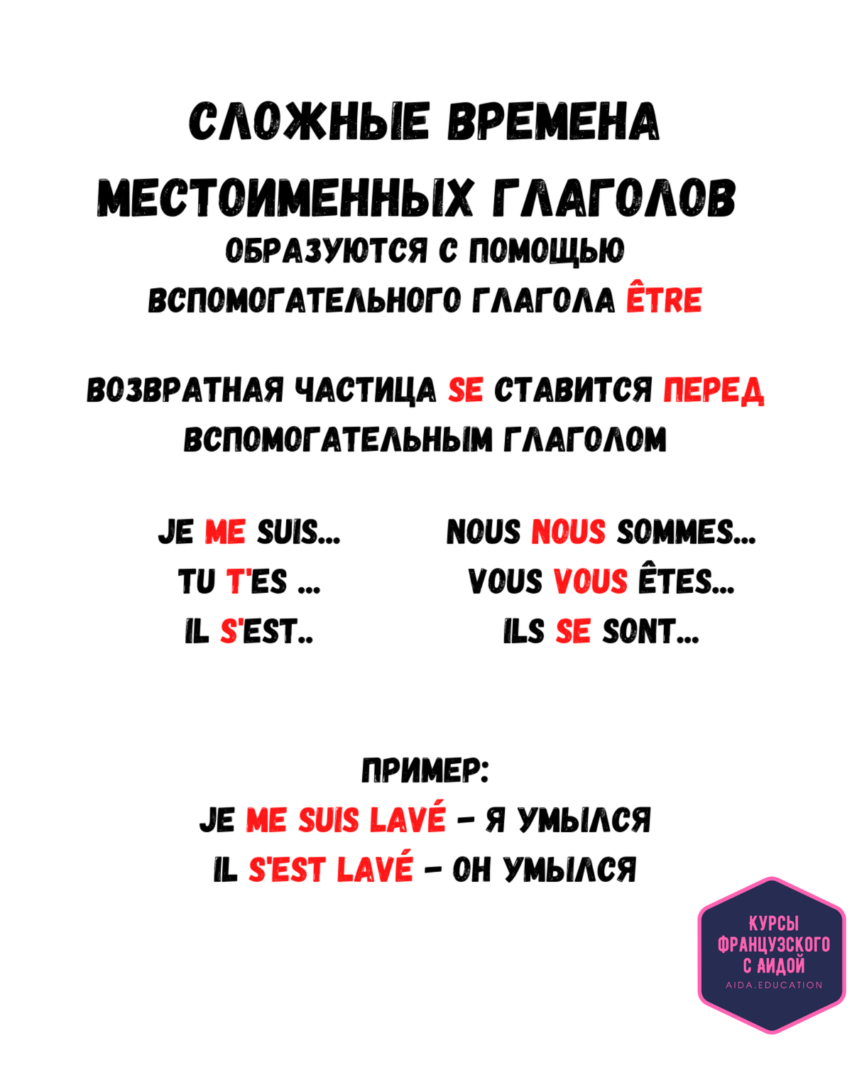 Возвратные глаголы во французском