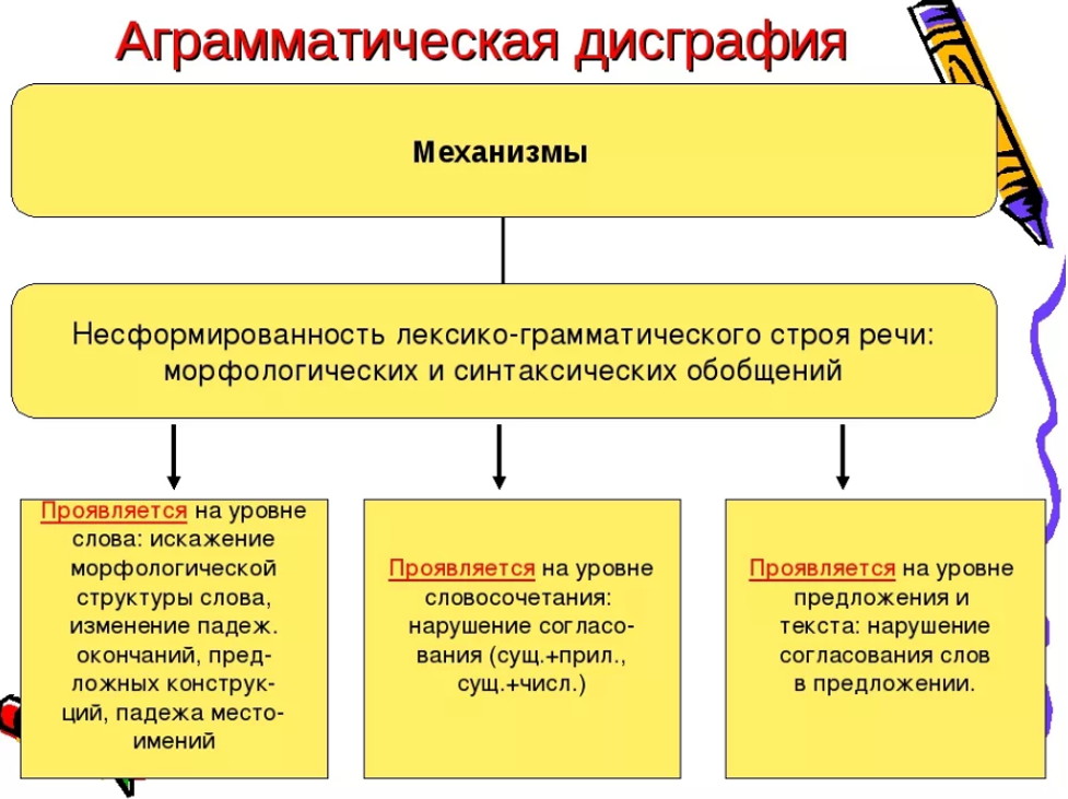 Трудности, которые дети могут испытывать в школе, и что необходимо знать, чтобы их преодолеть