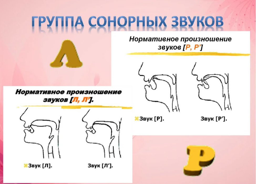 Сонорные ротовые. Сонорные звуки. Группа сонорных звуков. Упражнения для автоматизации сонорных звуков. Постановка сонорных звуков.