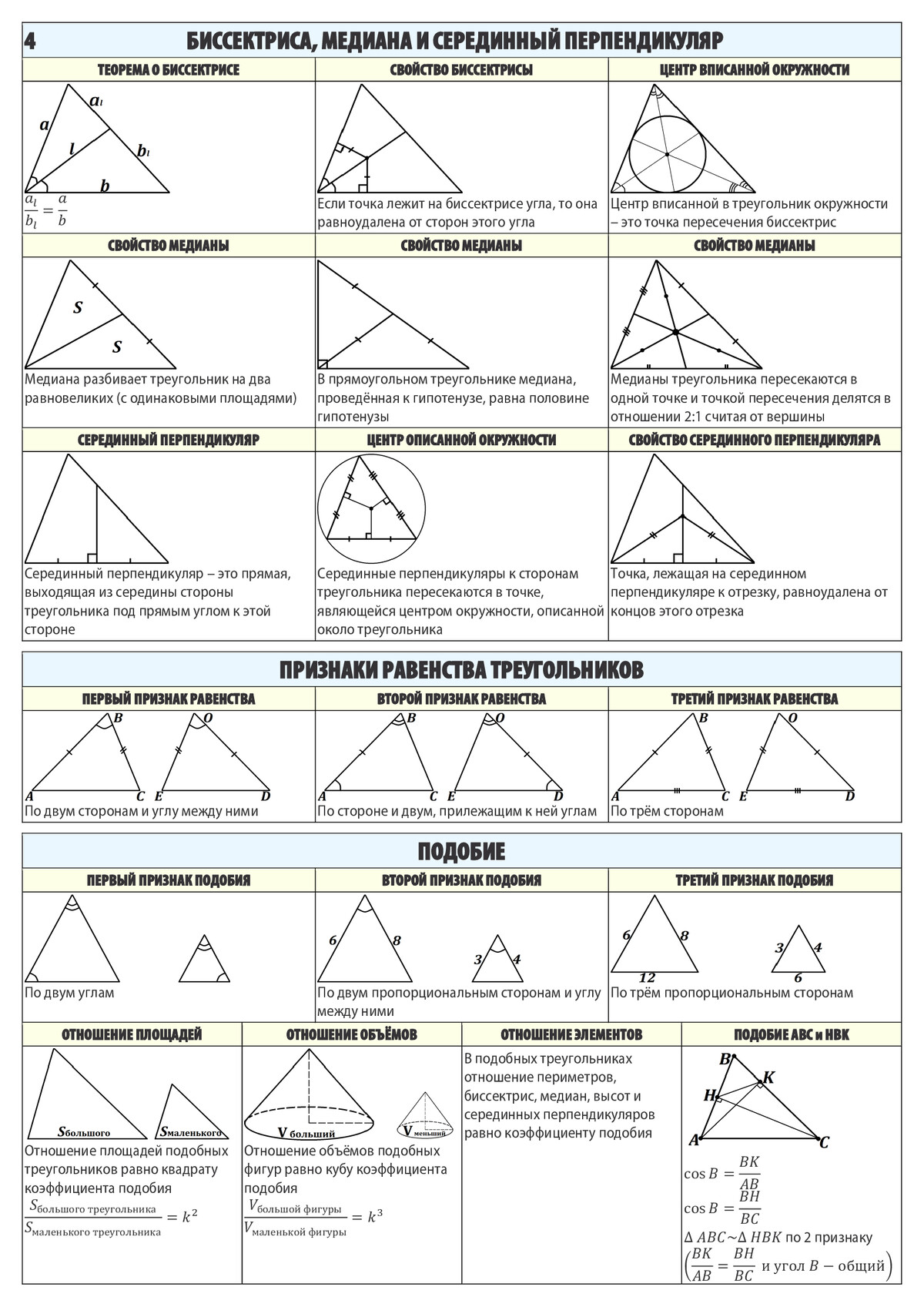 Задания огэ треугольники. Свойства всех треугольников. Теория по треугольникам для ОГЭ. Основные формулы треугольника.