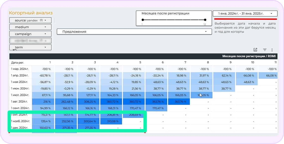 ROMI после внесения изменений